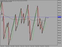 Chart Crash 500 Index, M1, 2024.04.17 20:35 UTC, Deriv.com Limited, MetaTrader 5, Demo