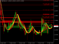 Chart GBPUSD, H1, 2024.04.18 00:21 UTC, FBS Markets Inc., MetaTrader 4, Demo