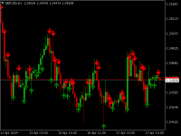 Chart GBPUSD, H1, 2024.04.18 00:26 UTC, FBS Markets Inc., MetaTrader 4, Demo