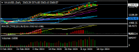 Chart XAUUSD., D1, 2024.04.18 01:07 UTC, Performance Ronnaru Capital Ltd., MetaTrader 4, Real