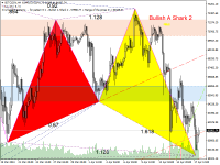 Chart BITCOIN, H4, 2024.04.18 04:36 UTC, FXPRO Financial Services Ltd, MetaTrader 4, Real