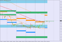 Chart EURUSD, H1, 2024.04.18 04:36 UTC, BenchMark Finance AD, MetaTrader 4, Real