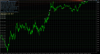 Chart EURUSD, M1, 2024.04.18 04:36 UTC, Octa Markets Incorporated, MetaTrader 5, Demo