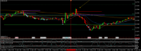 Chart EURUSD, M5, 2024.04.18 04:38 UTC, Lime Trading (CY) Ltd, MetaTrader 5, Real