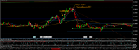 Chart EURUSD, M5, 2024.04.18 04:57 UTC, Lime Trading (CY) Ltd, MetaTrader 5, Real