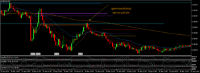 Chart EURUSD, M5, 2024.04.18 04:36 UTC, Lime Trading (CY) Ltd, MetaTrader 5, Real