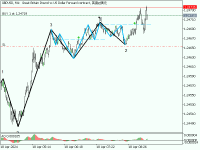 Chart GBPUSD, M1, 2024.04.18 06:03 UTC, Lime Trading (CY) Ltd, MetaTrader 5, Demo