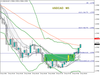 Chart USDCAD, M5, 2024.04.18 05:15 UTC, Octa Markets Incorporated, MetaTrader 4, Real