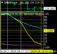 Chart USDJPY, H4, 2024.04.18 04:51 UTC, Titan FX, MetaTrader 4, Real