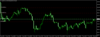 Chart AUDJPY, H1, 2024.04.18 06:56 UTC, Octa Markets Incorporated, MetaTrader 4, Demo