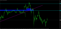 Chart BNBUSD, H1, 2024.04.18 07:00 UTC, Raw Trading Ltd, MetaTrader 4, Real