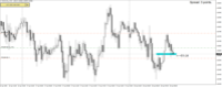 Chart EURAUD_o, M15, 2024.04.18 06:56 UTC, LiteFinance Global LLC, MetaTrader 4, Real