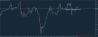 Chart GBPJPY, H1, 2024.04.18 07:25 UTC, Fusion Markets Pty Ltd, MetaTrader 5, Demo