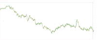 Chart NDXUSD., M1, 2024.04.18 07:34 UTC, Aron Markets Ltd, MetaTrader 5, Real