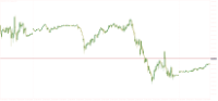 Chart NDXUSD., M5, 2024.04.18 07:31 UTC, Aron Markets Ltd, MetaTrader 5, Real