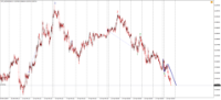 Chart !STD_NZDUSD, M15, 2024.04.18 07:32 UTC, Admiral Markets Group AS, MetaTrader 4, Demo