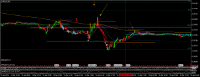 Chart EURUSD, M5, 2024.04.18 10:40 UTC, Lime Trading (CY) Ltd, MetaTrader 5, Real