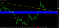 Chart GBPAUD, H1, 2024.04.18 11:01 UTC, Raw Trading Ltd, MetaTrader 4, Real