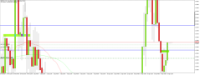 Chart GBPAUD, H4, 2024.04.18 10:52 UTC, Raw Trading Ltd, MetaTrader 5, Real