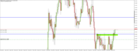 Chart GBPAUD, M30, 2024.04.18 10:52 UTC, Raw Trading Ltd, MetaTrader 5, Real
