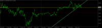 Chart GBPUSD, M2, 2024.04.18 09:42 UTC, Alpari, MetaTrader 5, Demo