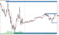 Chart US30.M24, M5, 2024.04.18 11:04 UTC, Windsor Solutions Ltd., MetaTrader 4, Real
