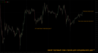 Chart XAUUSD, M15, 2024.04.18 10:50 UTC, Gerchik and Co Limited, MetaTrader 4, Real