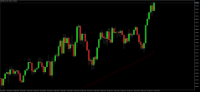 Chart XAUUSD.pro, M5, 2024.04.18 10:47 UTC, ACG Markets Ltd, MetaTrader 5, Demo