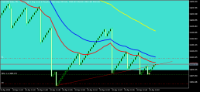 Chart Crash 500 Index, M1, 2024.04.18 12:56 UTC, Deriv.com Limited, MetaTrader 5, Demo