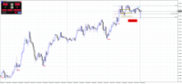 Chart EURAUD, M15, 2024.04.18 12:57 UTC, Raw Trading Ltd, MetaTrader 4, Real