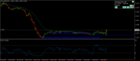 Chart !STD_EURUSD, M5, 2024.04.18 11:33 UTC, FXOpen Investments Inc., MetaTrader 4, Demo
