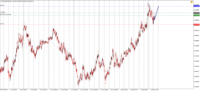 Chart !STD_NZDUSD, M30, 2024.04.18 12:34 UTC, Admiral Markets Group AS, MetaTrader 4, Demo