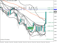 Chart USDCHF, M15, 2024.04.18 12:24 UTC, Octa Markets Incorporated, MetaTrader 4, Real
