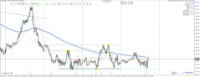 Chart DE40, M15, 2024.04.18 14:29 UTC, Raw Trading Ltd, MetaTrader 4, Real