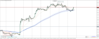 Chart DXY_M4, M30, 2024.04.18 14:31 UTC, Raw Trading Ltd, MetaTrader 4, Real