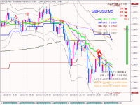 Chart GBPUSD, M5, 2024.04.18 15:07 UTC, BIG Solutions Company Limited, MetaTrader 5, Real
