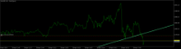 Chart XAUUSD, M1, 2024.04.18 14:34 UTC, Alpari, MetaTrader 5, Demo