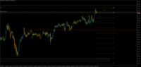 Chart CADJPY, M5, 2024.04.18 15:10 UTC, Propridge Capital Markets Limited, MetaTrader 5, Demo