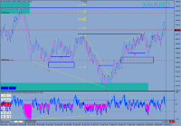 Chart XAUUSD, None, 2024.04.18 16:38 UTC, Valutrades (Seychelles) Limited, MetaTrader 4, Demo