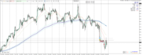 Chart XTIUSD, H1, 2024.04.18 15:34 UTC, Raw Trading Ltd, MetaTrader 4, Real