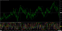 Chart EURJPY, M1, 2024.04.18 18:22 UTC, Titan FX, MetaTrader 4, Real
