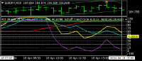 Chart EURJPY, M30, 2024.04.18 18:27 UTC, Titan FX, MetaTrader 4, Real