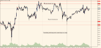 Chart XAUUSD, M15, 2024.04.18 19:15 UTC, Raw Trading Ltd, MetaTrader 5, Real
