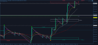Chart Boom 1000 Index, M1, 2024.04.18 19:30 UTC, Deriv.com Limited, MetaTrader 5, Demo