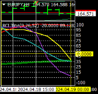 Chart EURJPY, H4, 2024.04.18 21:21 UTC, Titan FX, MetaTrader 4, Real