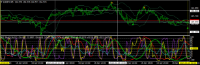 Chart EURJPY, M5, 2024.04.18 21:21 UTC, Titan FX, MetaTrader 4, Real