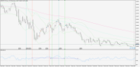 Chart EURUSD!, M3, 2024.04.18 21:51 UTC, Gain Capital Group, LLC, MetaTrader 5, Real