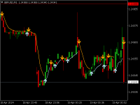 Chart GBPUSD, M1, 2024.04.18 22:00 UTC, FBS Markets Inc., MetaTrader 4, Demo