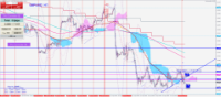 Chart GBPUSD.pro, H1, 2024.04.18 19:40 UTC, Big Boss Holdings Company Limited, MetaTrader 4, Real
