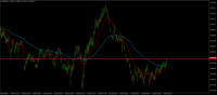 Chart GER30, M1, 2024.04.18 19:51 UTC, BenchMark Finance AD, MetaTrader 4, Real